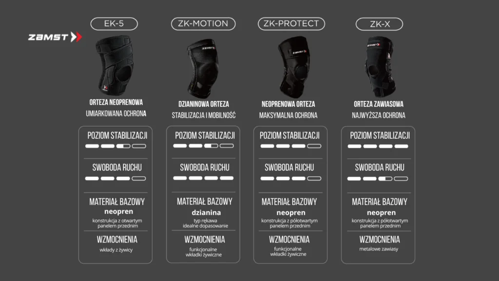 Ortezy i stabilizatory dla narciarzy Zamst